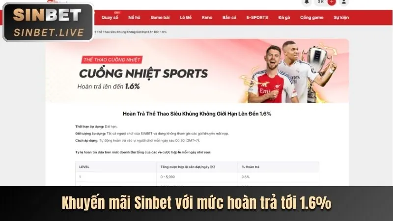 Hoàn trả hàng ngày cho đá gà tại 3bet